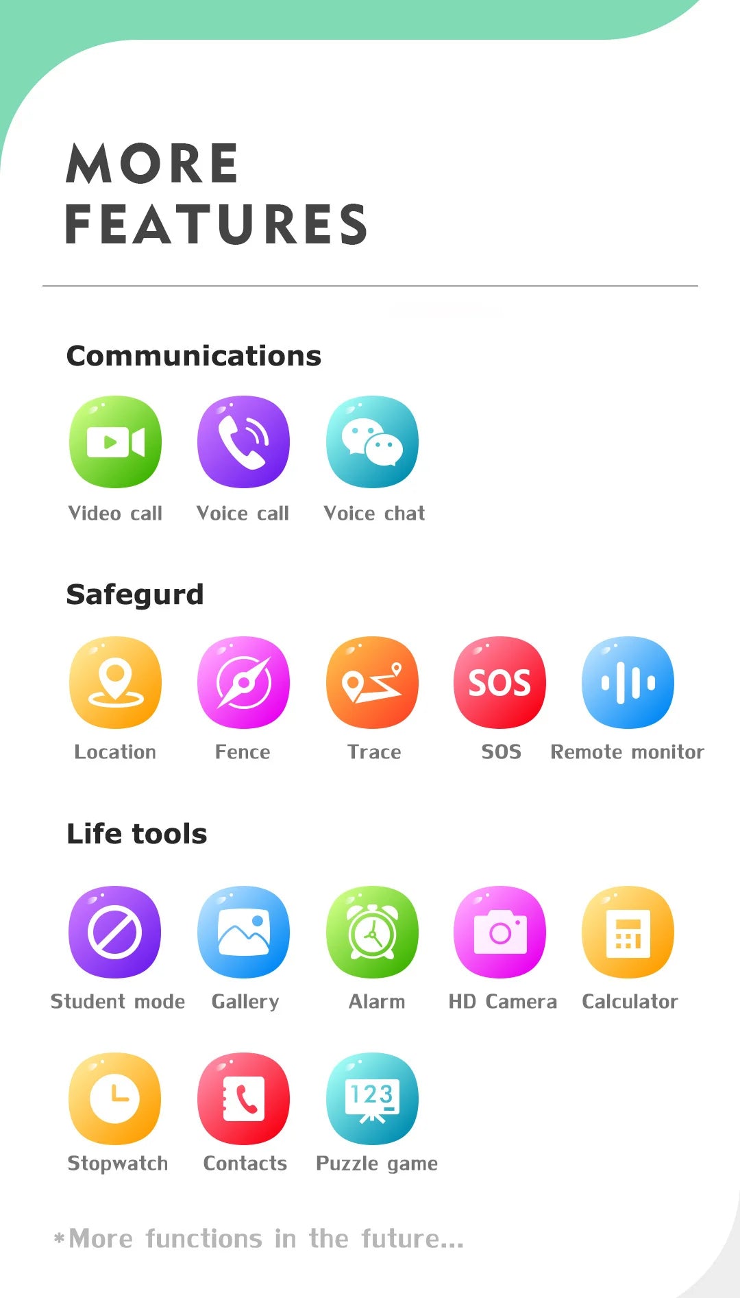 Kids Smart Watch Call Monitor Tracker Location