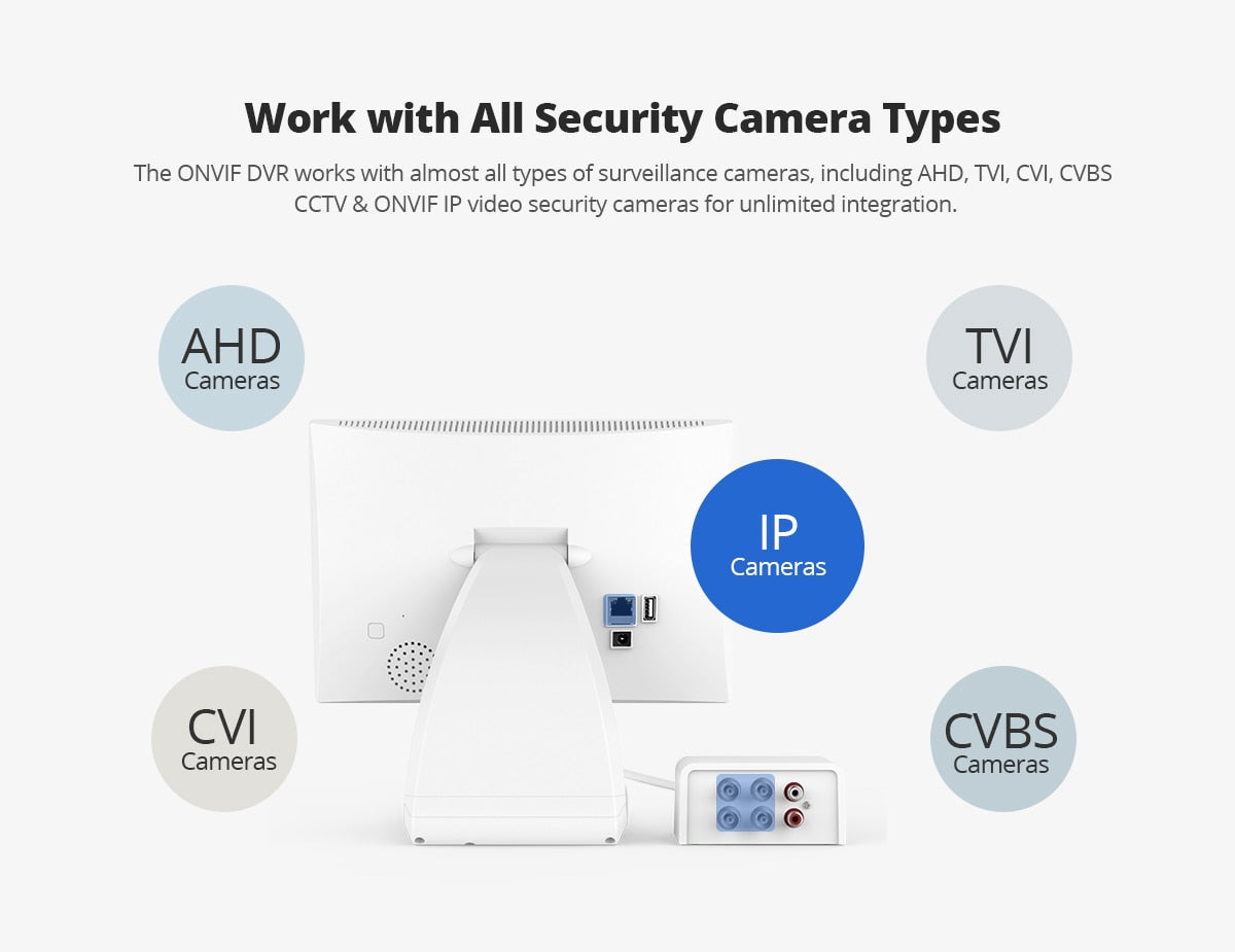 Outdoor CCTV 4CH Video Surveillance DVR Monitor