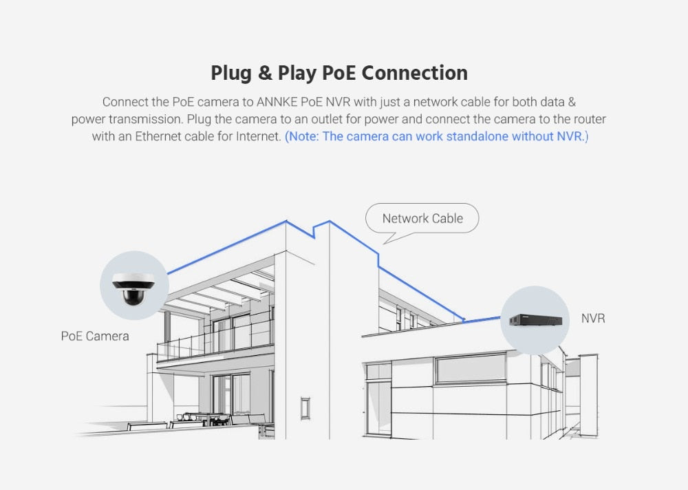 Security Camera 4X Optical Zoom AI Detection