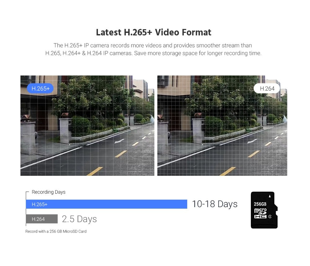 Security Camera 4X Optical Zoom AI Detection