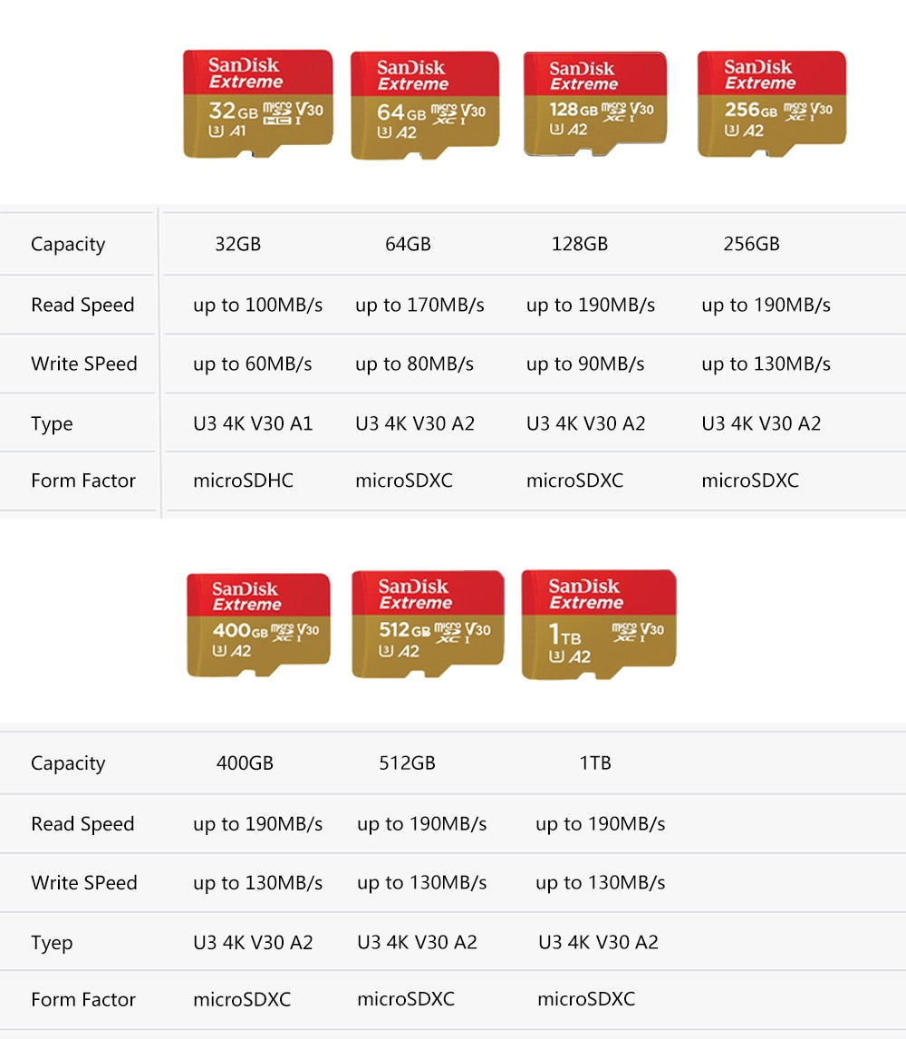 Sandisk Ultra Micro SD/TF Flash Card Memory