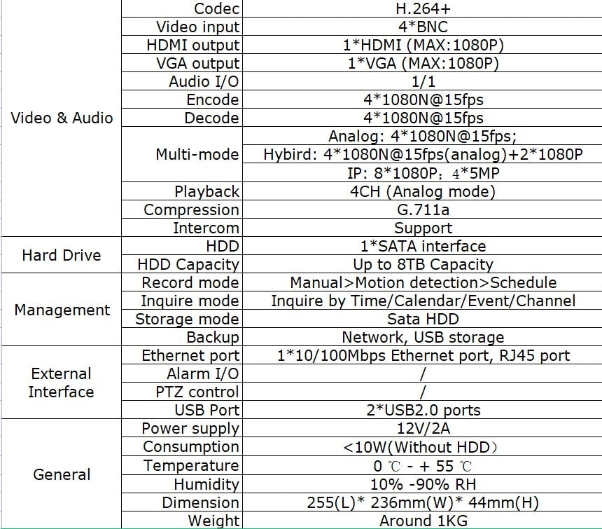 SANNCE 1080P Lite Video Security System 1080N 5IN1 H.264+ 4CH DVR With 2X 4X Outdoor Weatherproof Surveillance Cameras CCTV Kit