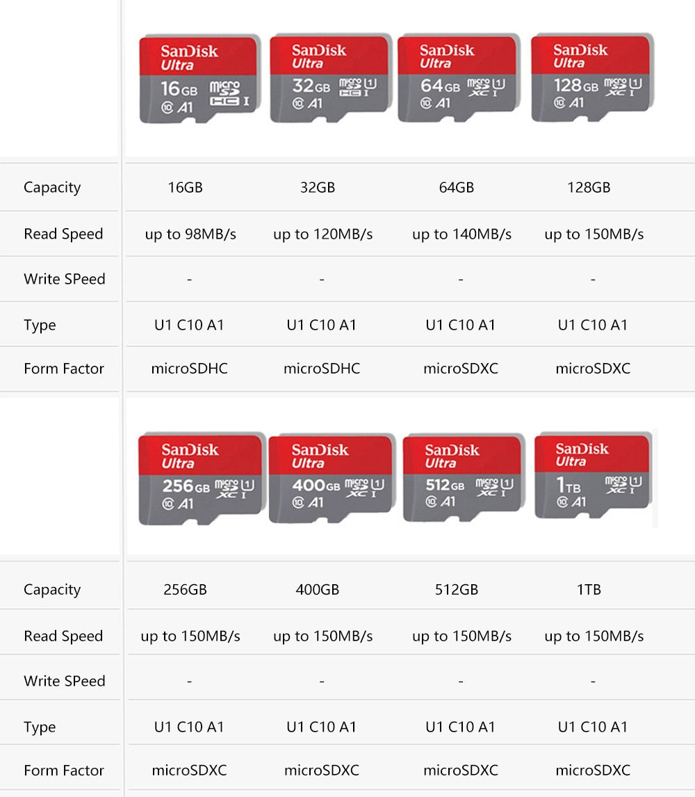 Sandisk Ultra Micro SD/TF Flash Card Memory