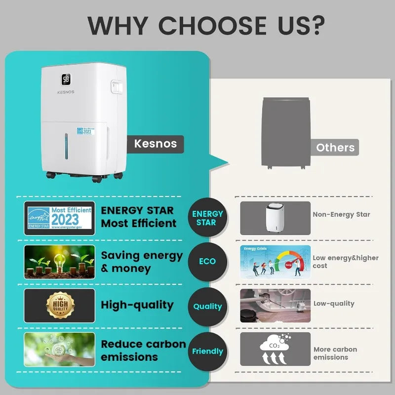 80 Pints Most Efficient Energy Star Dehumidifier with Front LCD Display for Home, Large Room - 5,500 Sq. Ft.