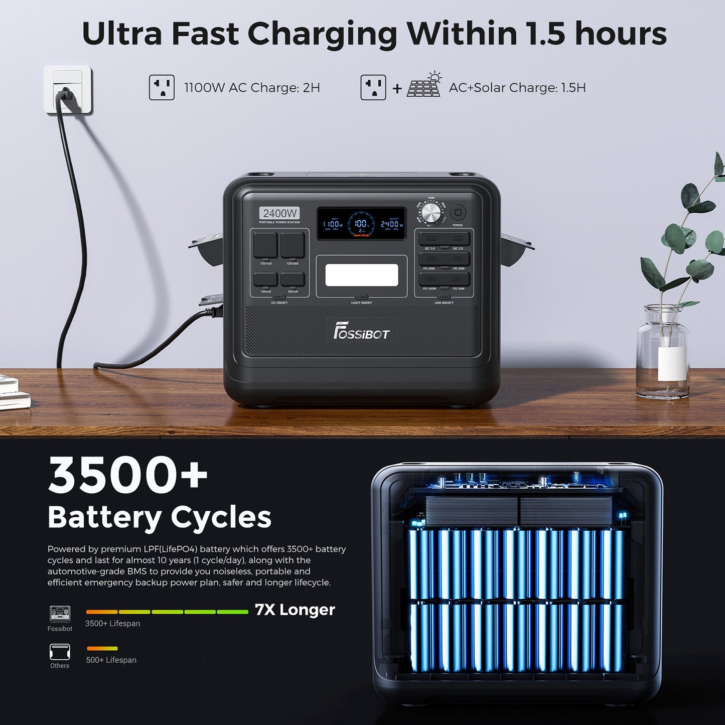 Solar Generator Portable Power Station 2hrs Charge